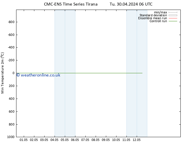 Temperature Low (2m) CMC TS Mo 06.05.2024 06 UTC