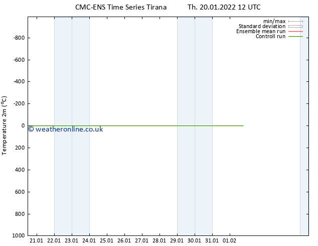 Temperature (2m) CMC TS Th 20.01.2022 12 UTC