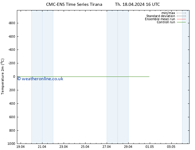 Temperature (2m) CMC TS Mo 22.04.2024 22 UTC