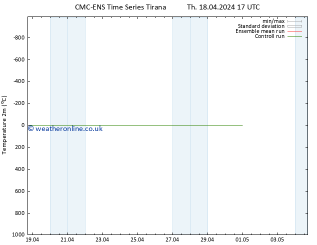 Temperature (2m) CMC TS Th 25.04.2024 11 UTC