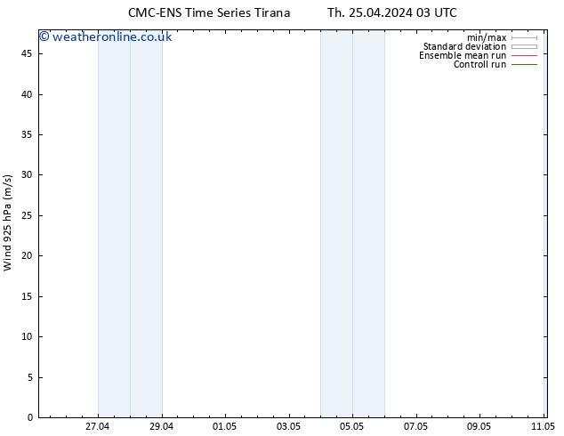 Wind 925 hPa CMC TS Tu 07.05.2024 09 UTC