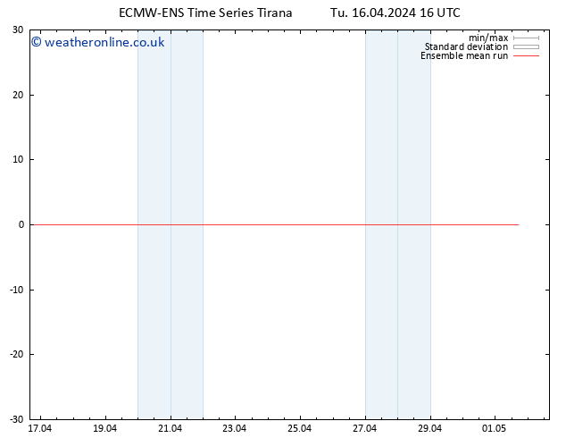 Temp. 850 hPa ECMWFTS Fr 26.04.2024 16 UTC