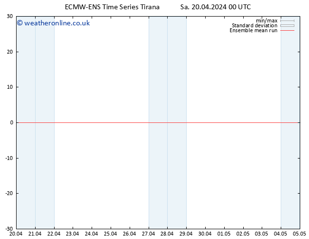 Temp. 850 hPa ECMWFTS Su 21.04.2024 00 UTC