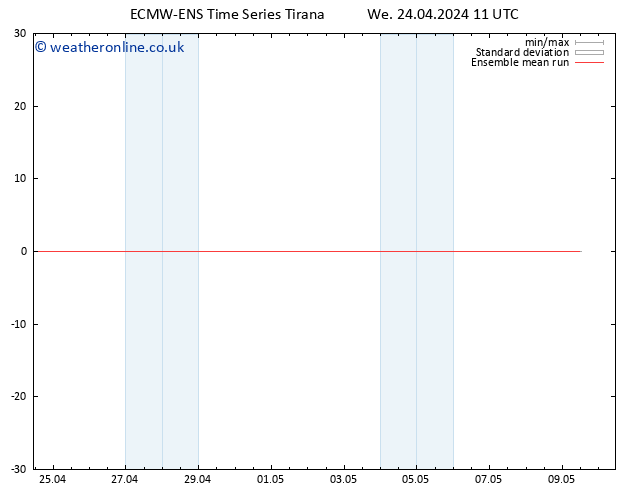 Temp. 850 hPa ECMWFTS Th 25.04.2024 11 UTC