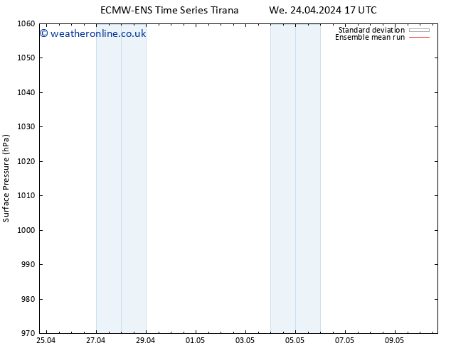 Surface pressure ECMWFTS Th 25.04.2024 17 UTC