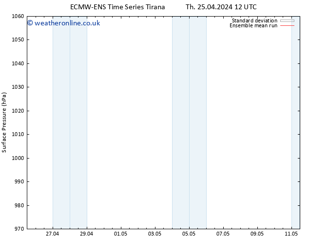 Surface pressure ECMWFTS Fr 26.04.2024 12 UTC