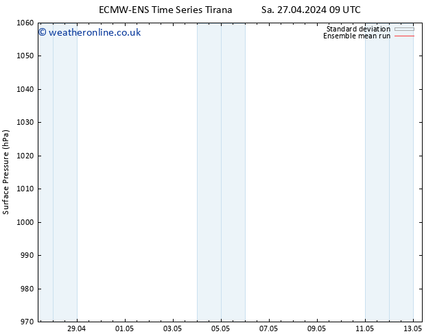 Surface pressure ECMWFTS Su 28.04.2024 09 UTC