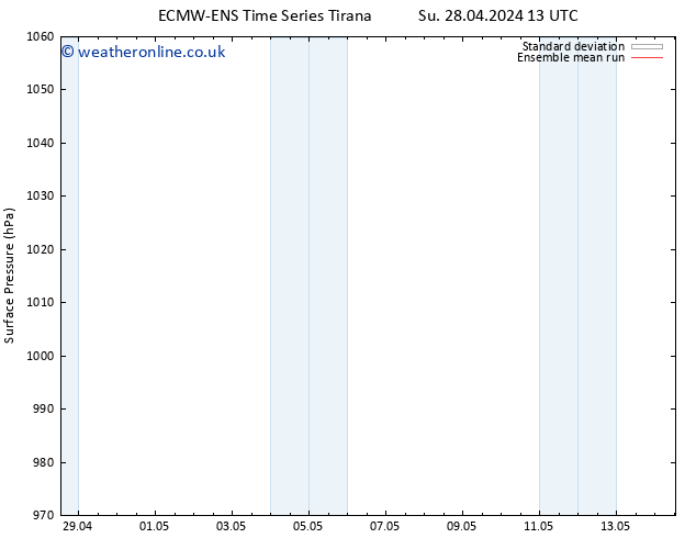 Surface pressure ECMWFTS Mo 29.04.2024 13 UTC