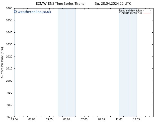 Surface pressure ECMWFTS Th 02.05.2024 22 UTC