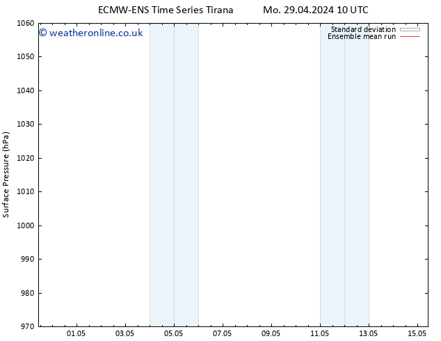 Surface pressure ECMWFTS Tu 30.04.2024 10 UTC