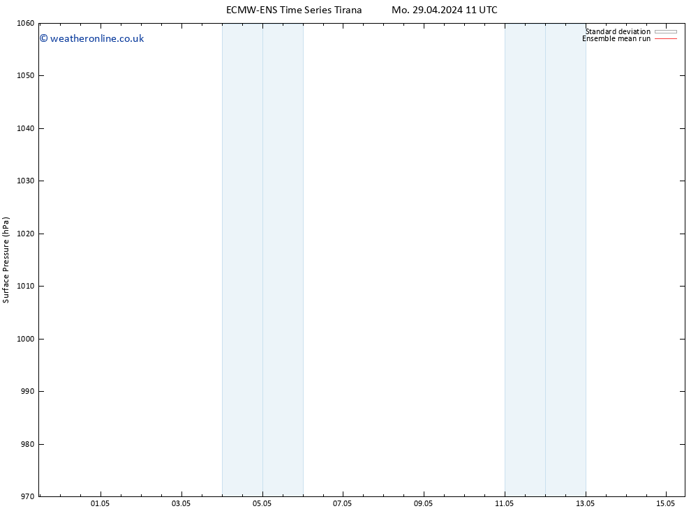 Surface pressure ECMWFTS Tu 30.04.2024 11 UTC