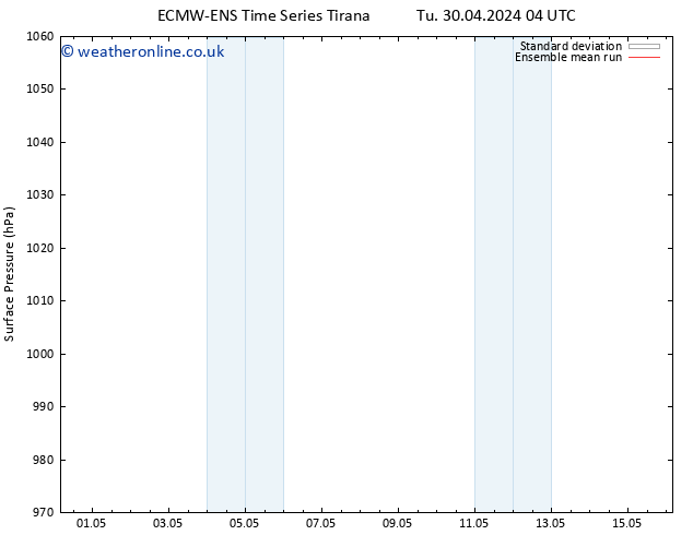 Surface pressure ECMWFTS Th 09.05.2024 04 UTC