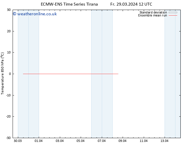 Temp. 850 hPa ECMWFTS Mo 08.04.2024 12 UTC