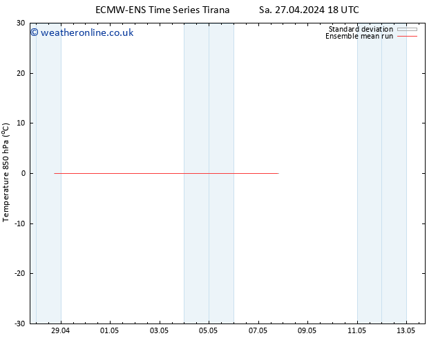 Temp. 850 hPa ECMWFTS Mo 29.04.2024 18 UTC