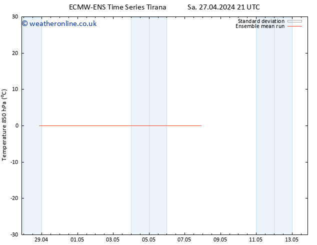 Temp. 850 hPa ECMWFTS Mo 29.04.2024 21 UTC