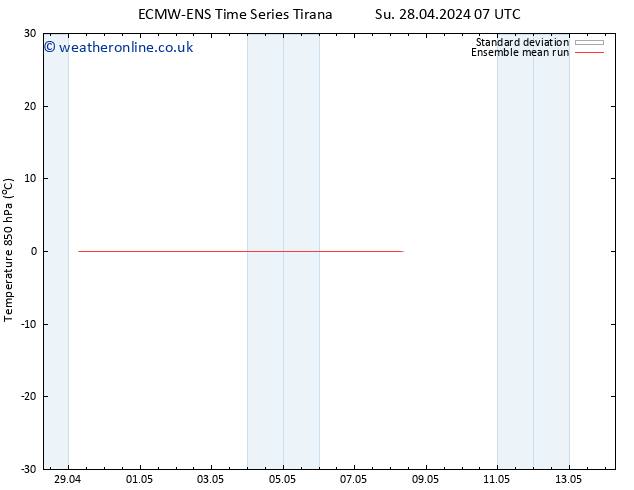 Temp. 850 hPa ECMWFTS Tu 30.04.2024 07 UTC