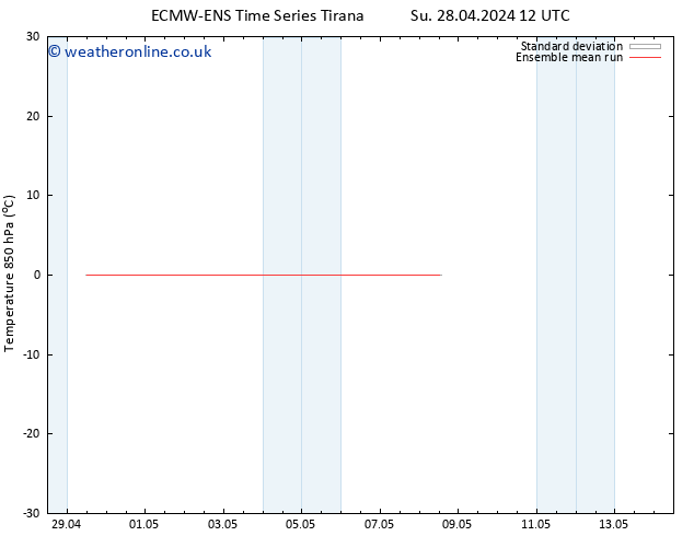 Temp. 850 hPa ECMWFTS Mo 29.04.2024 12 UTC