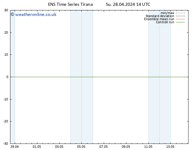 Height 500 hPa GEFS TS Su 28.04.2024 14 UTC