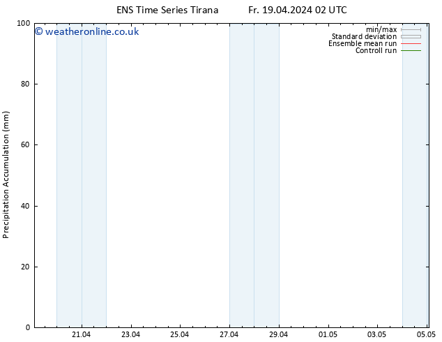 Precipitation accum. GEFS TS Fr 19.04.2024 08 UTC