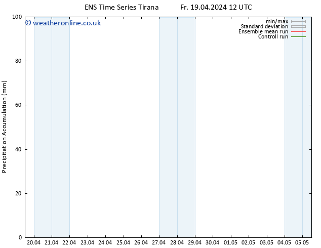 Precipitation accum. GEFS TS Sa 20.04.2024 00 UTC