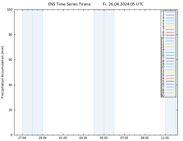 Precipitation accum. GEFS TS Fr 26.04.2024 11 UTC