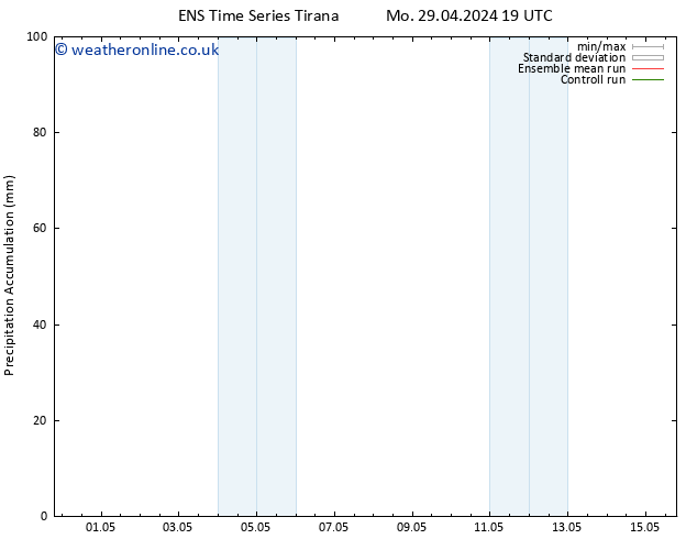 Precipitation accum. GEFS TS Mo 06.05.2024 01 UTC