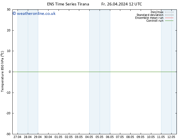 Temp. 850 hPa GEFS TS Su 28.04.2024 06 UTC