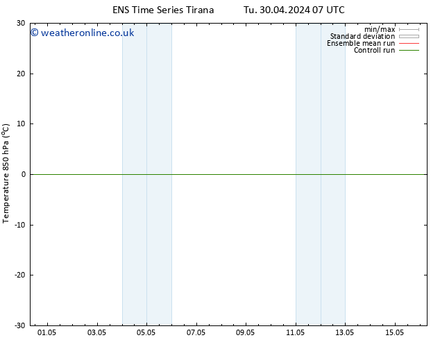 Temp. 850 hPa GEFS TS Tu 07.05.2024 07 UTC