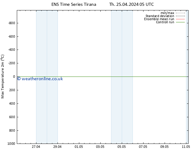 Temperature High (2m) GEFS TS Th 25.04.2024 11 UTC