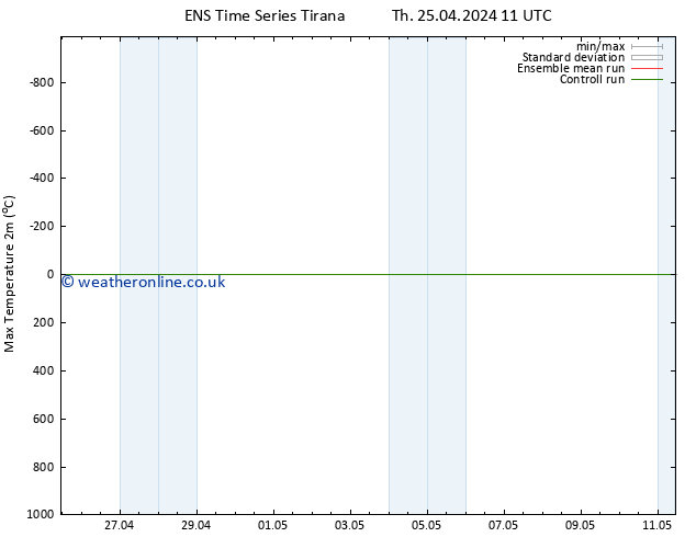 Temperature High (2m) GEFS TS Sa 11.05.2024 11 UTC