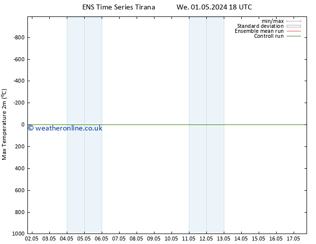 Temperature High (2m) GEFS TS Tu 07.05.2024 00 UTC