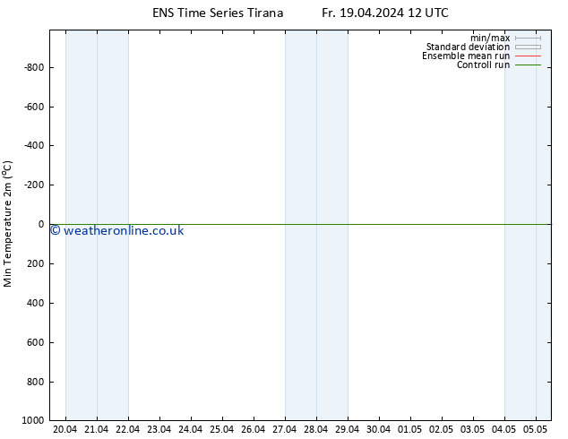 Temperature Low (2m) GEFS TS Fr 19.04.2024 12 UTC