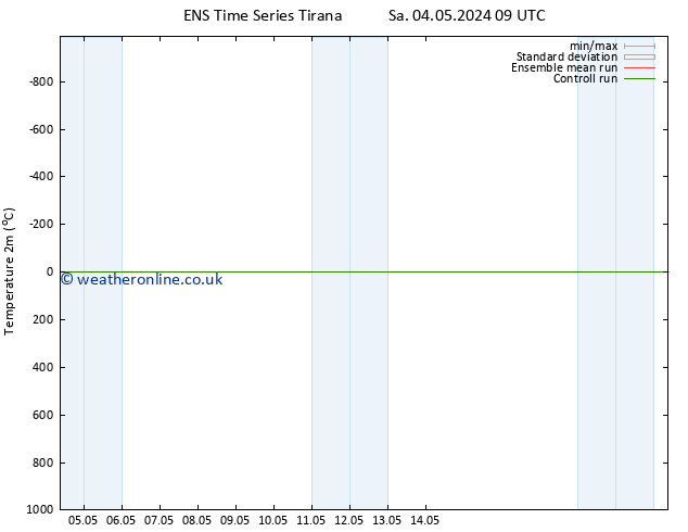 Temperature (2m) GEFS TS Sa 04.05.2024 15 UTC