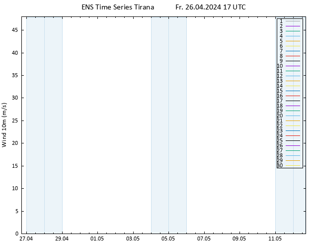 Surface wind GEFS TS Fr 26.04.2024 17 UTC