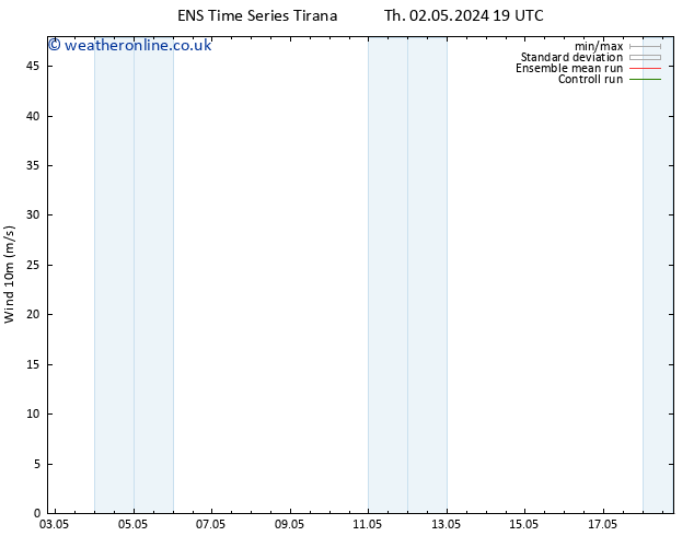 Surface wind GEFS TS Mo 13.05.2024 07 UTC