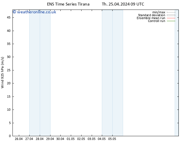 Wind 925 hPa GEFS TS Th 25.04.2024 21 UTC