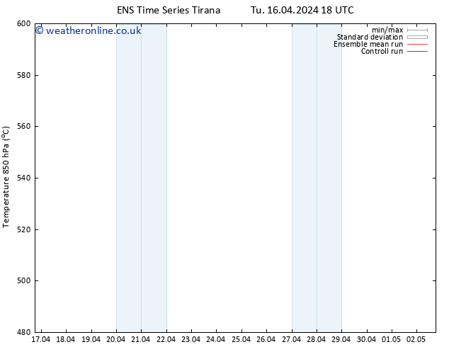 Height 500 hPa GEFS TS Tu 16.04.2024 18 UTC