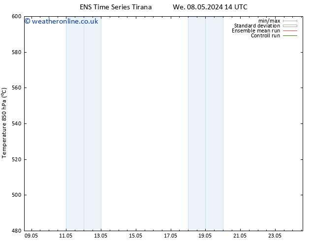 Height 500 hPa GEFS TS Th 09.05.2024 02 UTC
