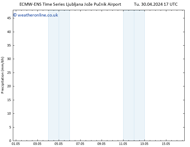 Precipitation ALL TS Su 05.05.2024 05 UTC