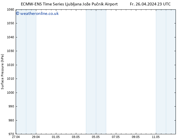 Surface pressure ALL TS Sa 27.04.2024 05 UTC