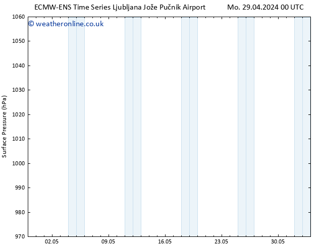 Surface pressure ALL TS Mo 29.04.2024 06 UTC