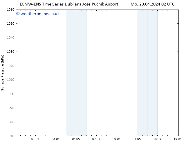 Surface pressure ALL TS Tu 30.04.2024 02 UTC