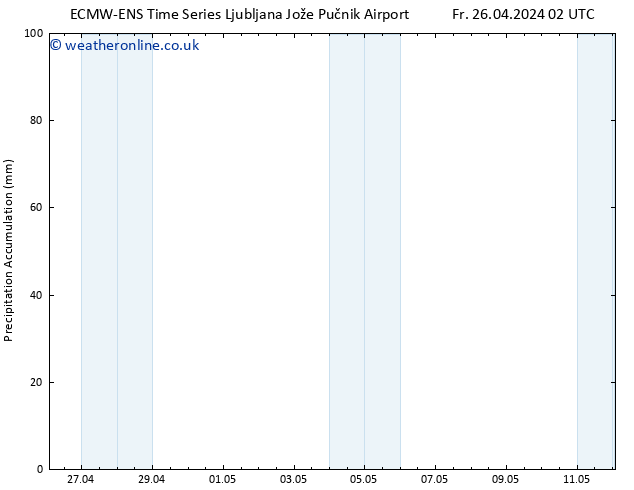 Precipitation accum. ALL TS Fr 26.04.2024 08 UTC