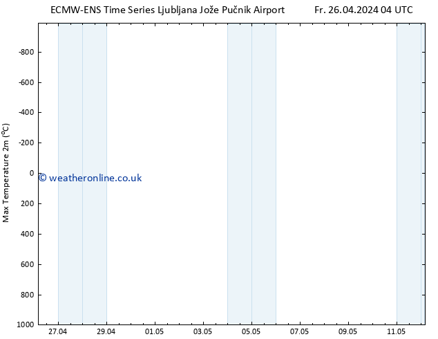 Temperature High (2m) ALL TS Fr 26.04.2024 10 UTC