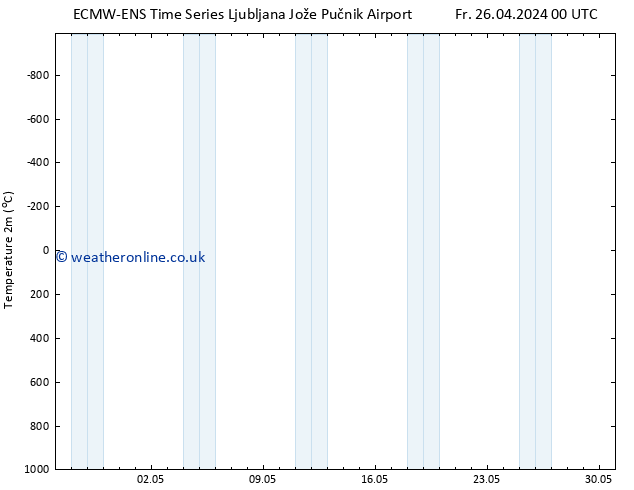 Temperature (2m) ALL TS Fr 26.04.2024 12 UTC