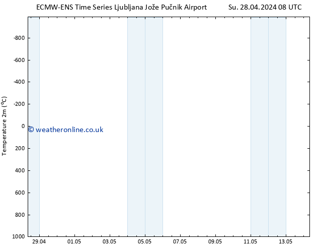 Temperature (2m) ALL TS Su 28.04.2024 20 UTC