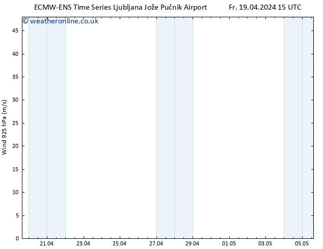 Wind 925 hPa ALL TS Sa 20.04.2024 15 UTC