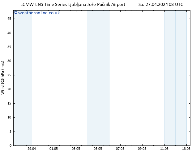 Wind 925 hPa ALL TS Mo 29.04.2024 08 UTC