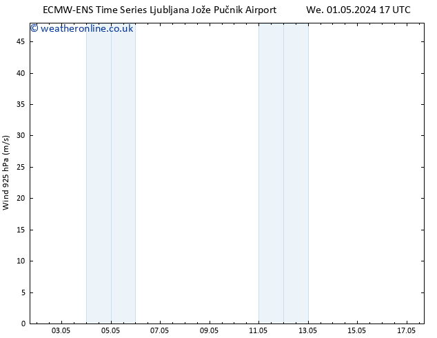 Wind 925 hPa ALL TS Fr 03.05.2024 11 UTC