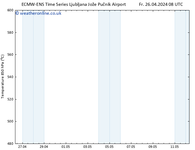 Height 500 hPa ALL TS Fr 26.04.2024 20 UTC